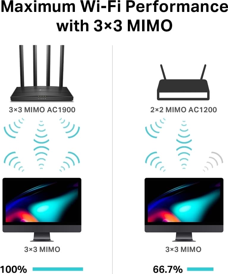 TP-LINK Archer C80 v2.2 Ασύρματο Router Wi‑Fi 5 με 4 Θύρες Gigabit 6