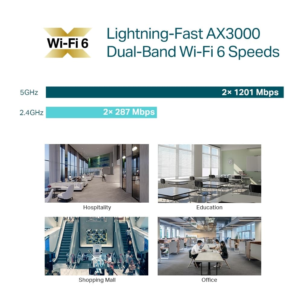 TP-LINK EAP653 v1 Access Point Wi‑Fi 6 Dual Band (2.4 & 5GHz) 5