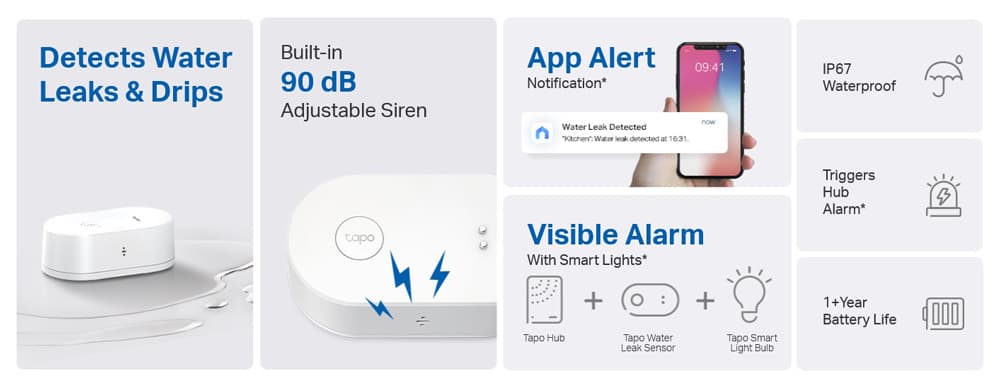 TP-LINK Tapo T300 v1 Ασύρματος Ανιχνευτής Πλημμύρας Μπαταρίας RF 868MHz με Σειρήνα