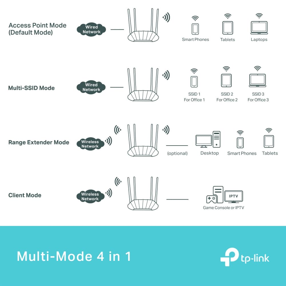 TP-LINK TL-WA1801 v1 Access Point Wi‑Fi 6 Dual Band (2.4 & 5GHz) 4