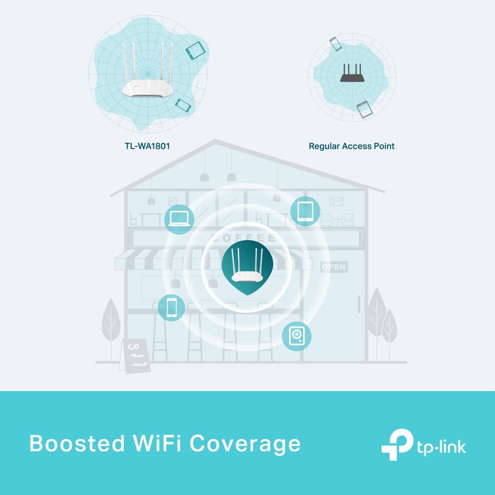 TP-LINK TL-WA1801 v1 Access Point Wi‑Fi 6 Dual Band (2.4 & 5GHz) 5