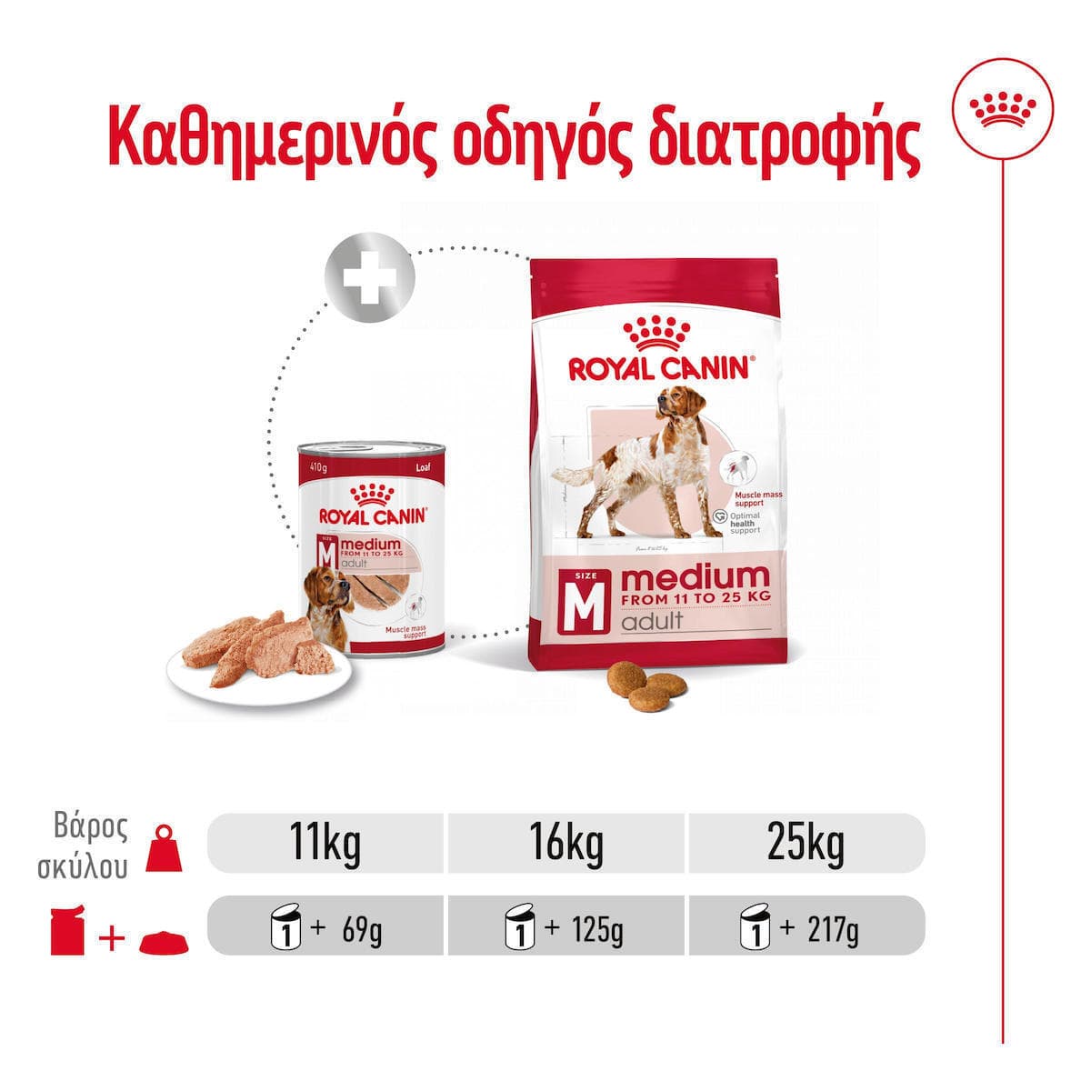 Royal Canin Medium Υγρή Τροφή Σκύλων σε Κονσέρβα Διαίτης με Κρέας 410gr 6