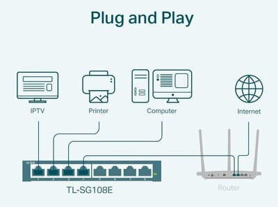 TP-LINK TL-SG108E v6 Unmanaged L2 Switch με 8 Θύρες Gigabit (1Gbps) Ethernet 11