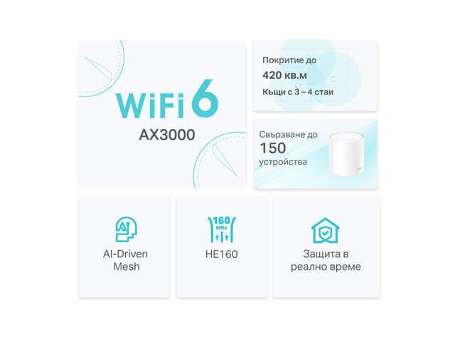 TP-LINK Deco X50 v1 WiFi Mesh Network Access Point Wi‑Fi 6 Dual Band (2.4 & 5GHz) σε Διπλό Kit 10