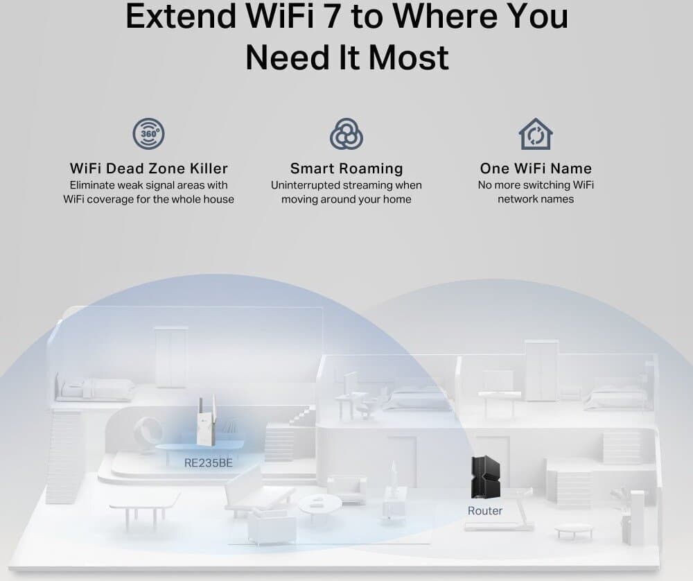 TP-LINK RE235BE v1 Mesh WiFi Extender Dual Band (2.4 & 5GHz) 3600Mbps 3