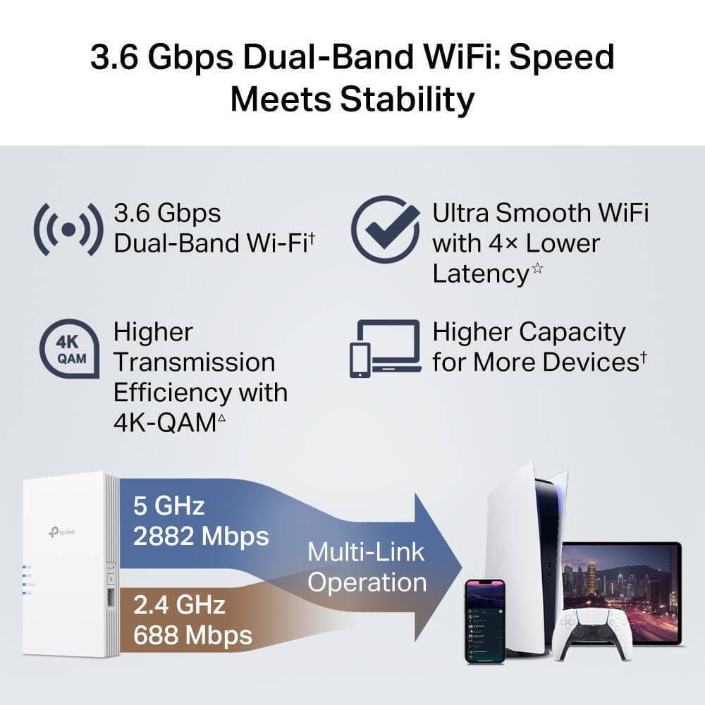 TP-LINK RE220BE Mesh WiFi Extender Dual Band (2.4 & 5GHz) 3600Mbps 7