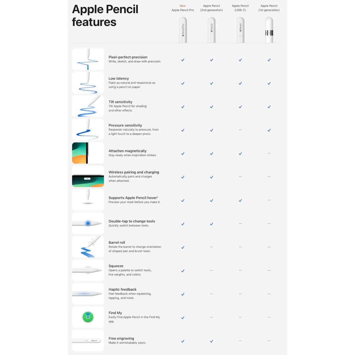 Apple Pencil (2nd Generation) Ψηφιακή Γραφίδα Αφής με Palm Rejection σε Λευκό χρώμα MXN43ZM/A 6