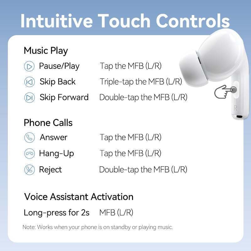 Vention Echo Lite E11 In-ear Bluetooth Handsfree Ακουστικά με Αντοχή στον Ιδρώτα και Θήκη Φόρτισης Λευκά 12