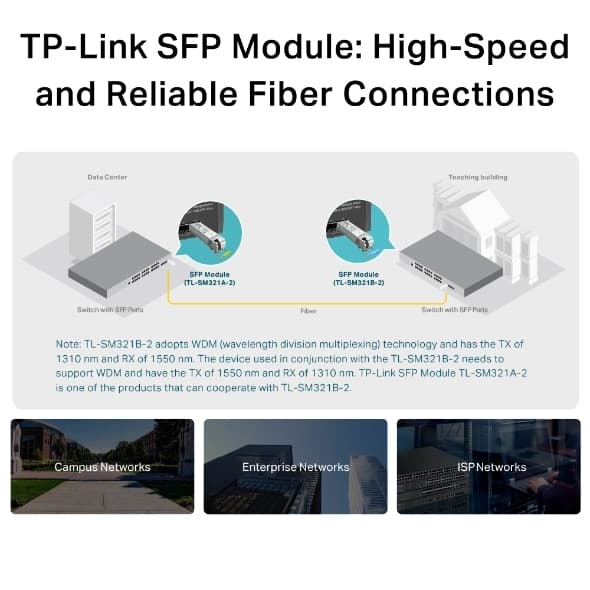TP-LINK Transceiver TL-SM321B-2 SFP SMF 1τμχ 8
