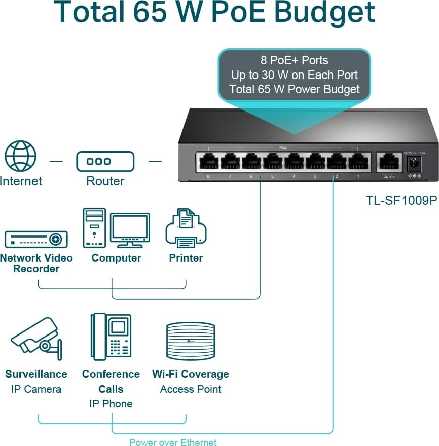 TP-LINK TL-SF1009P v1 Unmanaged L2 PoE+ Switch με 9 Θύρες Ethernet 4