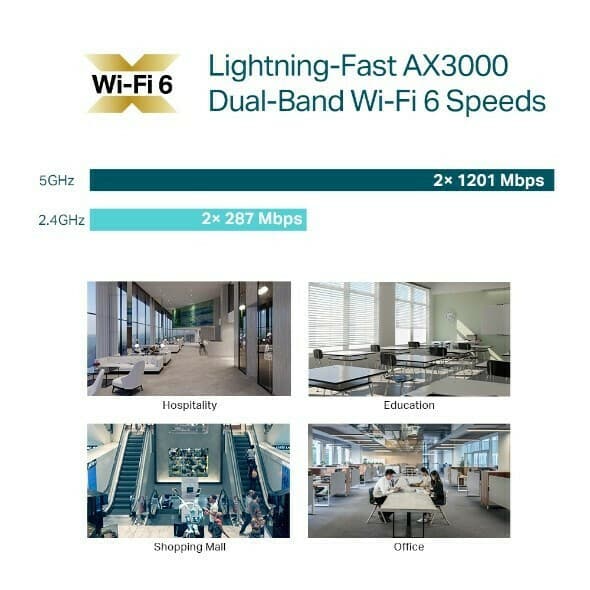 TP-LINK EAP653 v1 Access Point Wi‑Fi 6 Dual Band (2.4 & 5GHz) 10