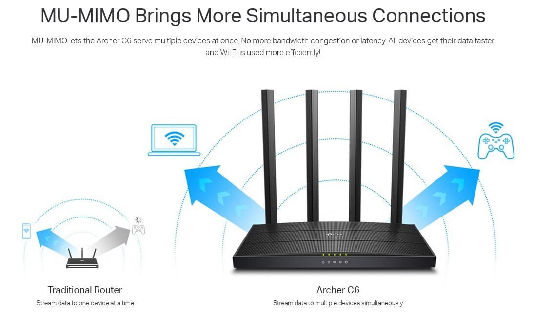 TP-LINK Archer C6 v4 Ασύρματο Router Wi‑Fi 5 με 4 Θύρες Gigabit 6