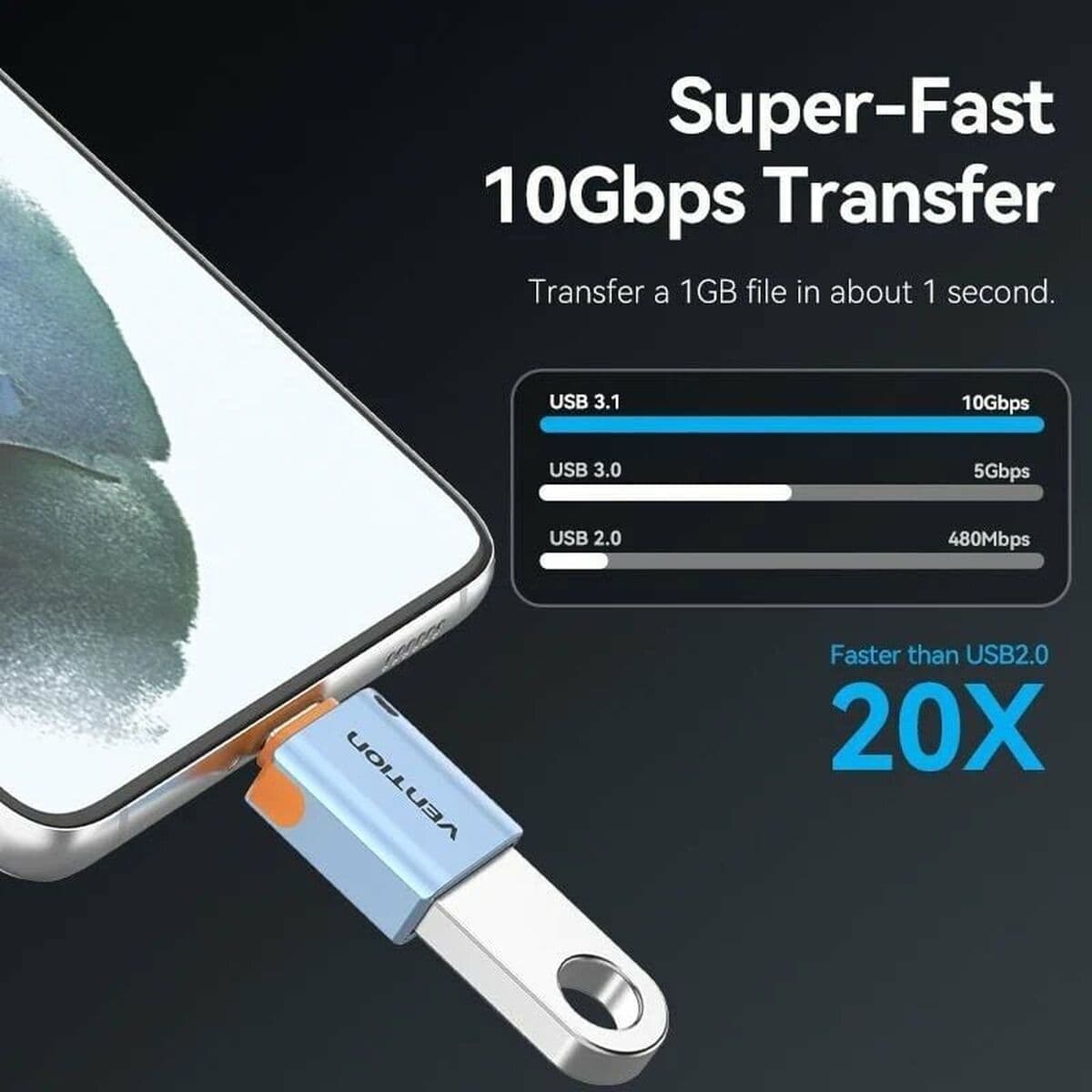 Vention CUBH0 Μετατροπέας N-Connector male σε USB-C female Γκρι 3