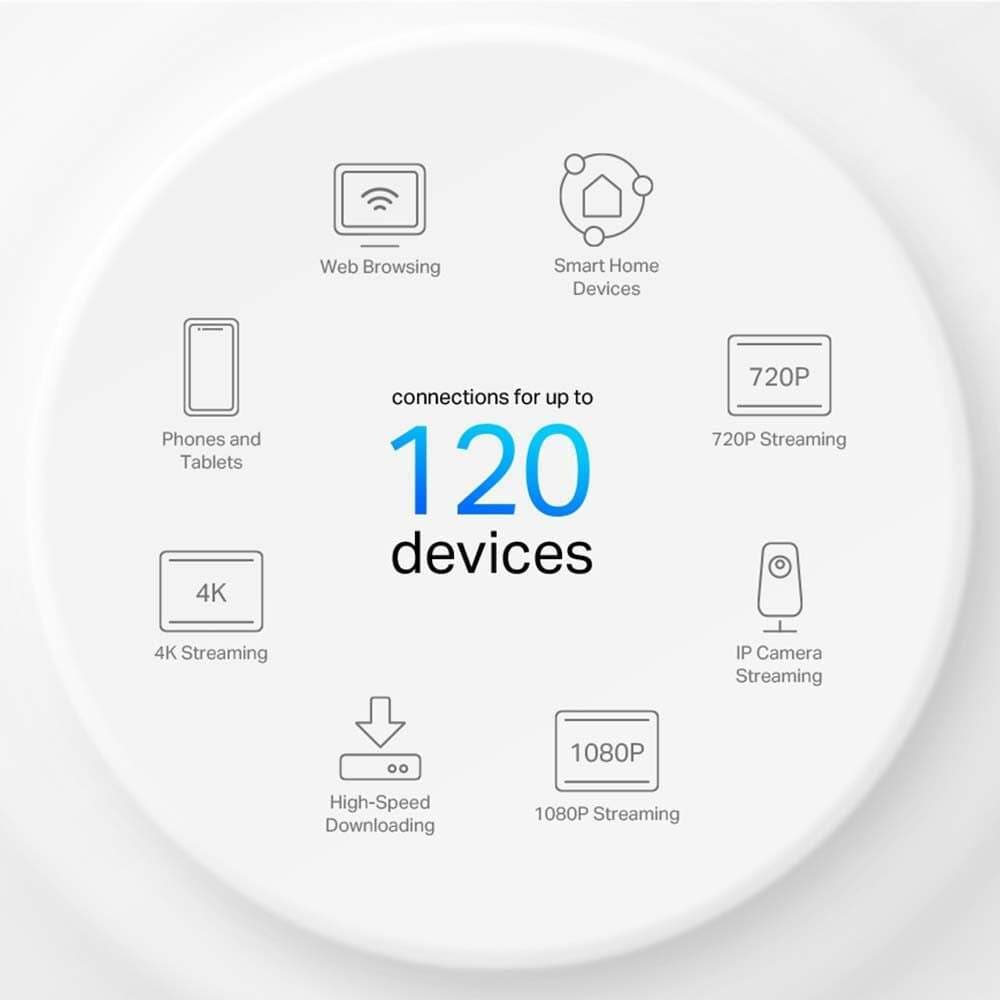 TP-LINK Deco X10 v1 WiFi Mesh Network Access Point Wi‑Fi 6 Dual Band (2.4 & 5GHz) σε Διπλό Kit Λευκό 3