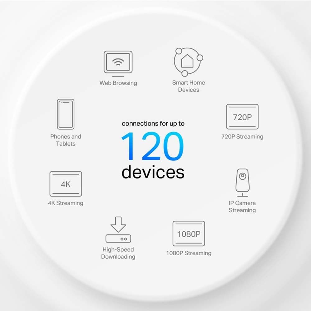 TP-LINK Deco X10 v1 Access Point Wi‑Fi 6 Dual Band (2.4 & 5GHz) Λευκό 5