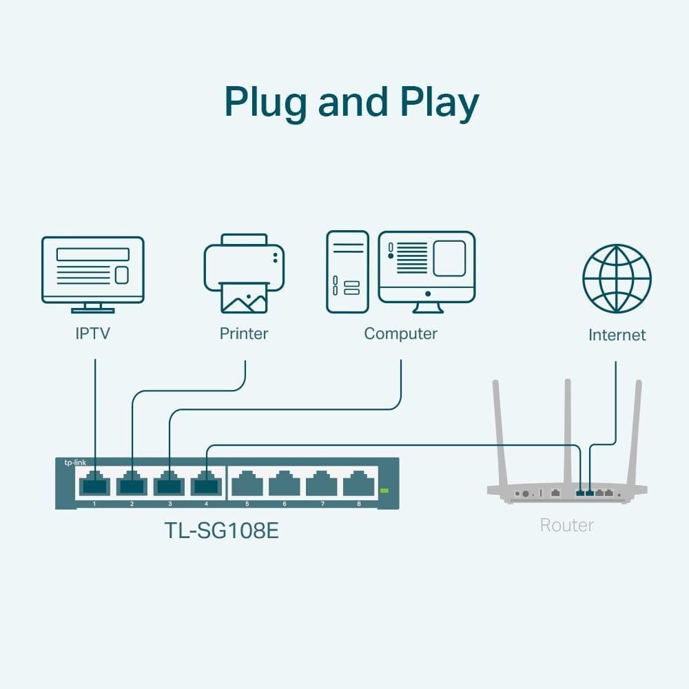 TP-LINK TL-SG108E v6 Unmanaged L2 Switch με 8 Θύρες Gigabit (1Gbps) Ethernet 6