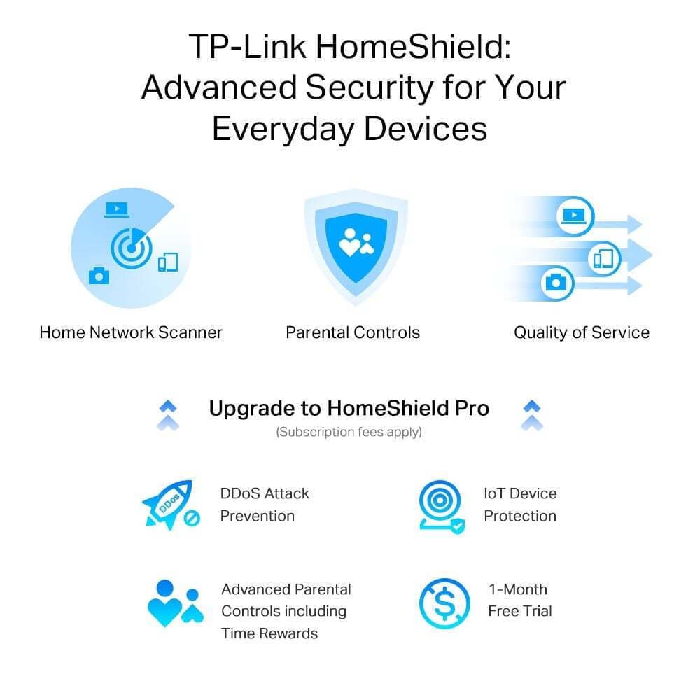 TP-LINK Archer AX55 Pro v1 Ασύρματο Router Wi‑Fi 6 με 5 Θύρες Gigabit 7