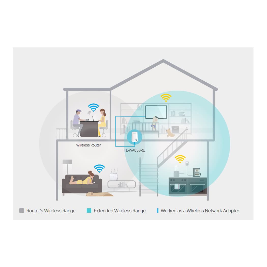 TP-LINK TL-WA850RE v7 WiFi Extender Single Band (2.4GHz) 300Mbps 9