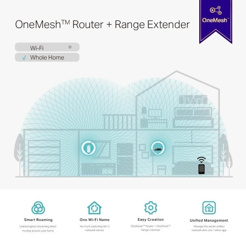 TP-LINK RE550 v1 Mesh WiFi Extender Dual Band (2.4 & 5GHz) 1900Mbps 9