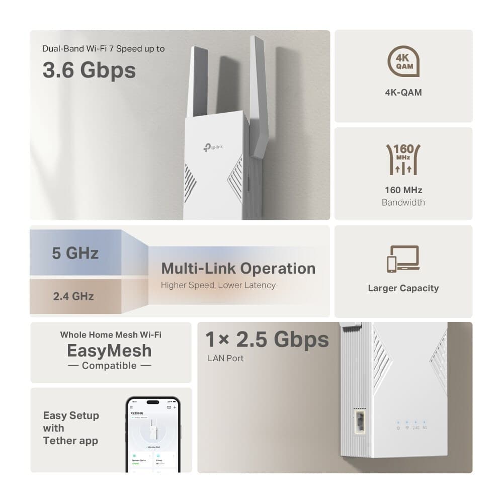 TP-LINK RE235BE v1 Mesh WiFi Extender Dual Band (2.4 & 5GHz) 3600Mbps 8