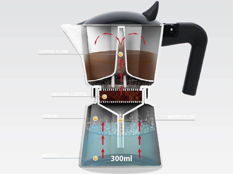 Maestro Μπρίκι Espresso Μαύρο MR-1658-3
