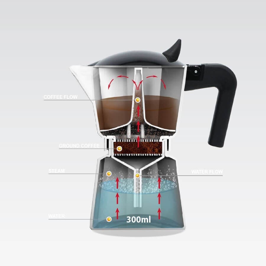 Maestro Μπρίκι Espresso Μαύρο MR-1658-3 4