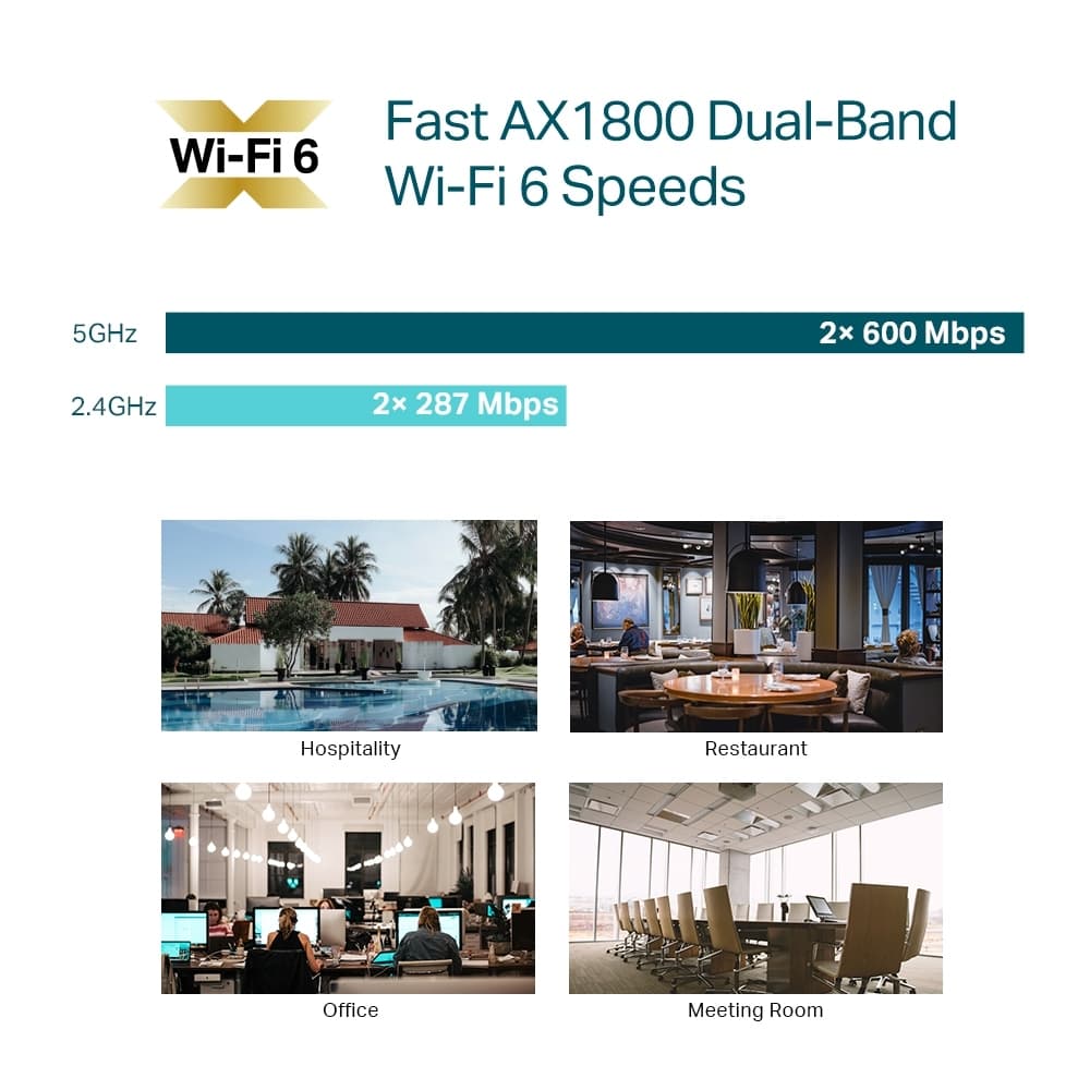 TP-LINK EAP613 v1 WiFi Mesh Network Access Point Wi‑Fi 6 Dual Band (2.4 & 5GHz) 6