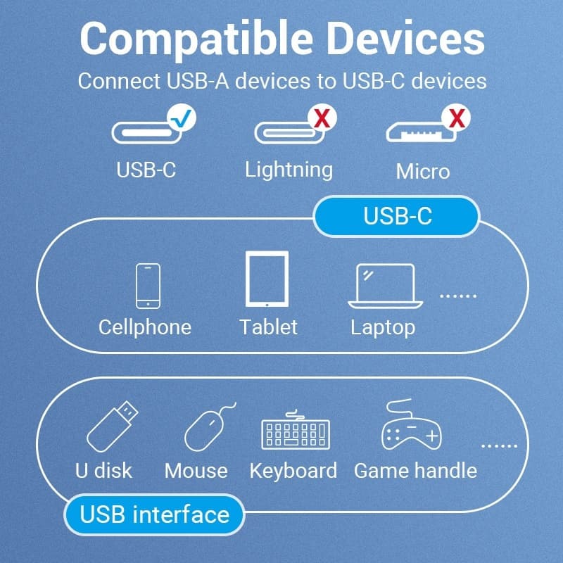 Vention Μετατροπέας USB-C male σε USB-A female 1τμχ CCVBB 3