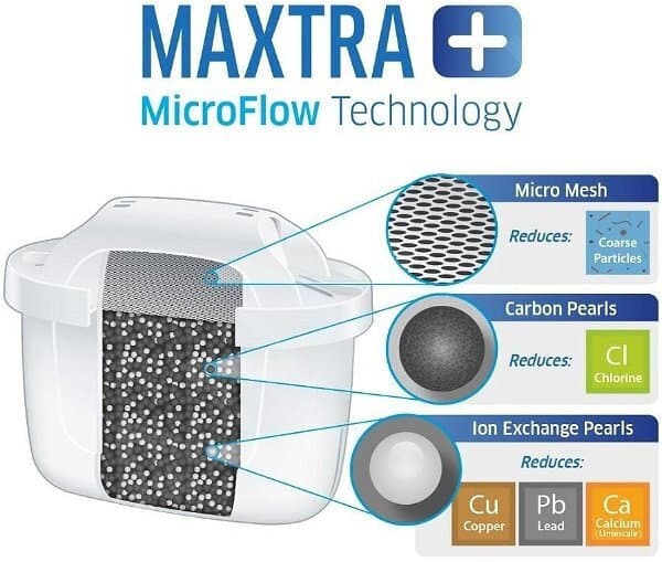 Brita Marella Κανάτα Σερβιρίσματος Πλαστική Graphite με Φίλτρο 2400ml 5
