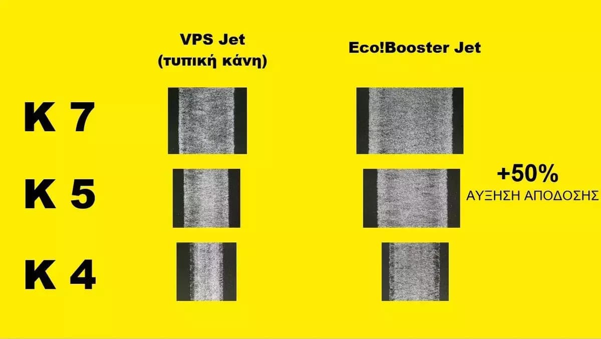 Karcher Eco!Booster 130 Κάνη Πλυστικού με Ρυθμιζόμενη Λειτουργία 130bar 2.645-387.0 10