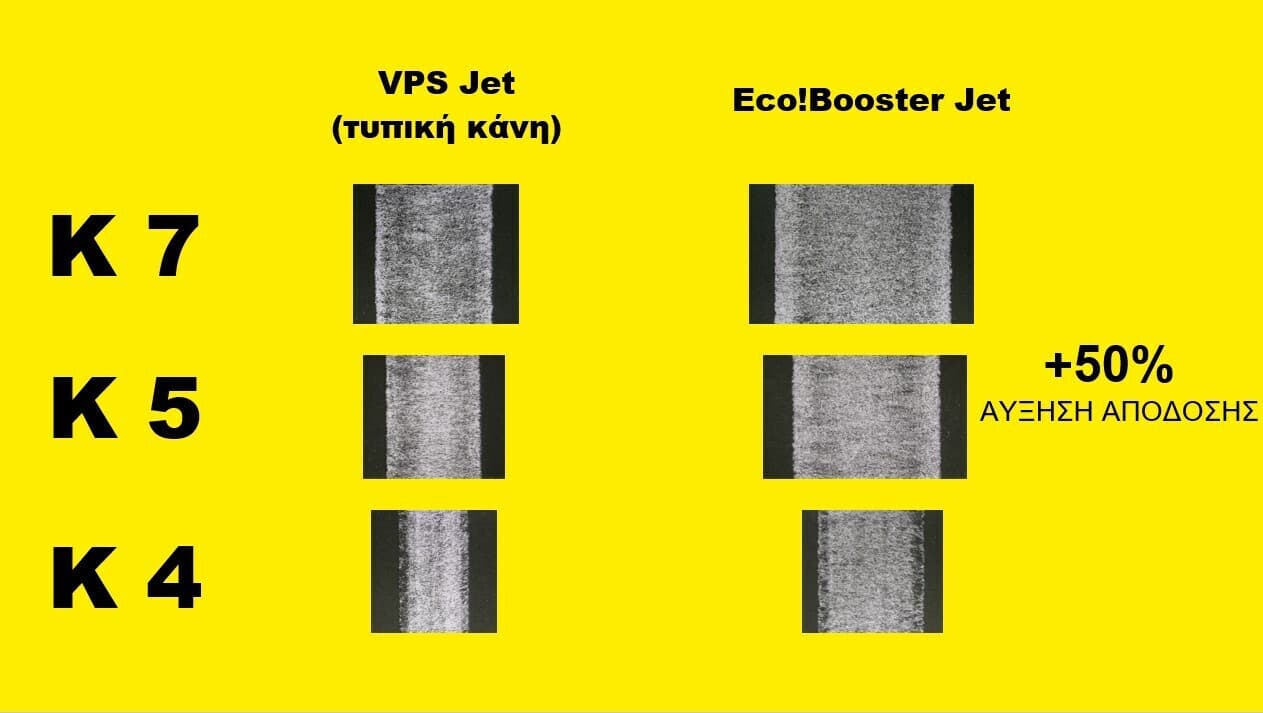 Karcher eco!Booster 180 Κάνη Πλυστικού με Ρυθμιζόμενη Λειτουργία 180bar 2.645-386.0 9