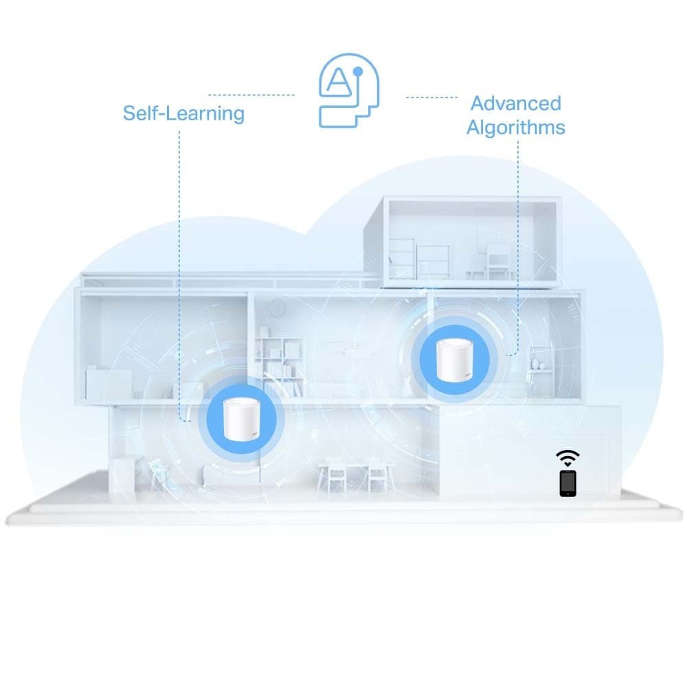 TP-LINK Deco X10 v1 Access Point Wi‑Fi 6 Dual Band (2.4 & 5GHz) σε Τριπλό Kit Λευκό 3