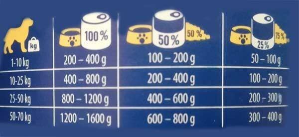 Brit Premium by Nature Υγρή Τροφή Σκύλων σε Κονσέρβα με Χοιρινό χωρίς Σιτηρά & Γλουτένη 400gr 020-0794 2