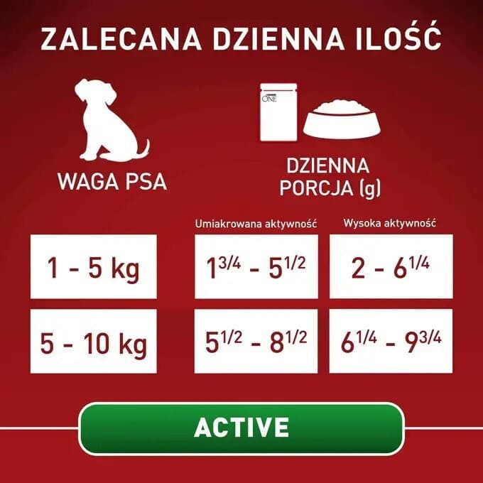 Purina One Υγρή Τροφή Σκύλων σε Φακελάκι με Βοδινό και Κρέας χωρίς Γλουτένη 85gr 4