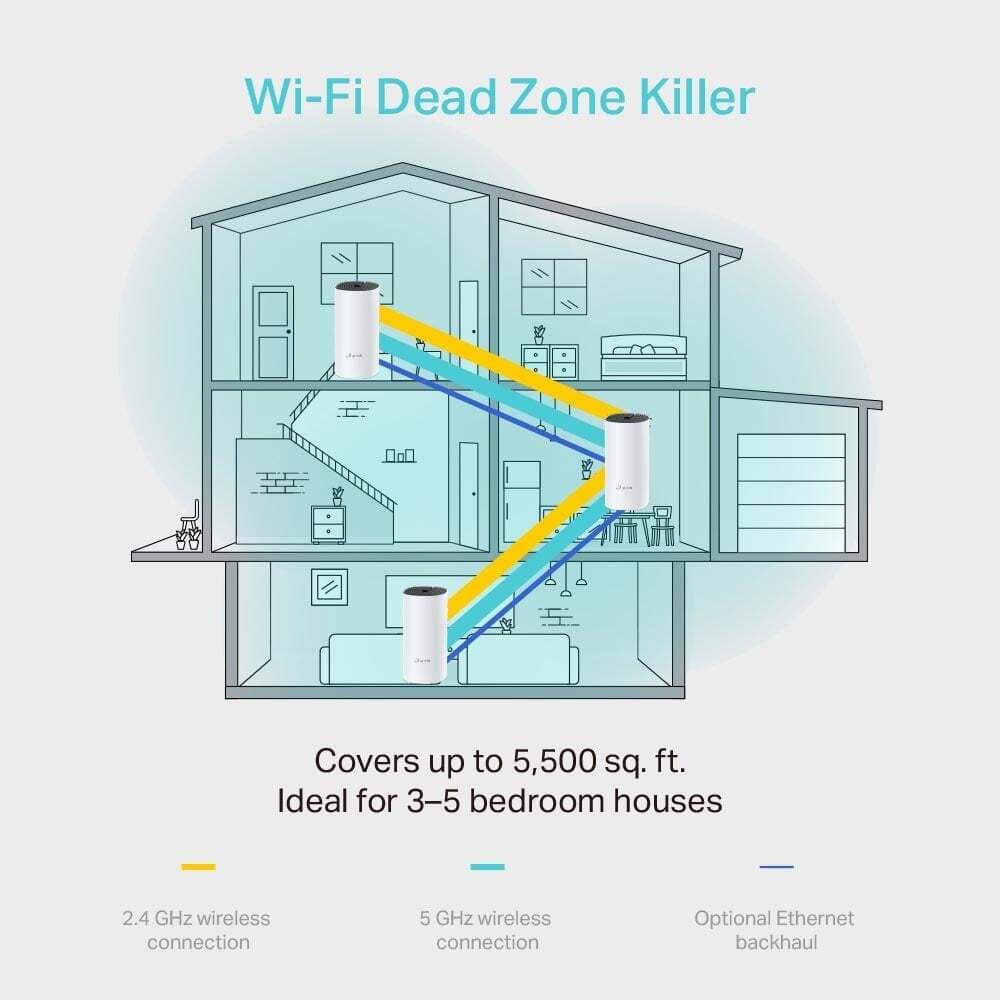 TP-LINK Deco M4 v2 WiFi Mesh Network Access Point Wi‑Fi 5 Dual Band (2.4 & 5GHz) σε Τριπλό Kit 5