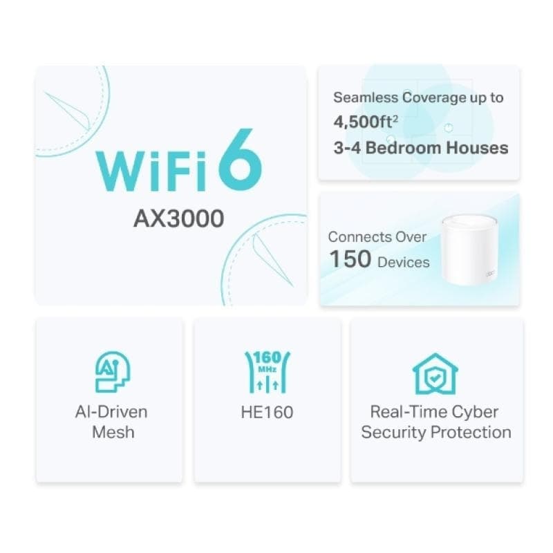 TP-LINK Deco X50 v1 WiFi Mesh Network Access Point Wi‑Fi 6 Dual Band (2.4 & 5GHz) σε Διπλό Kit 9