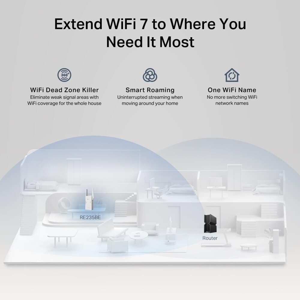 TP-LINK RE235BE v1 Mesh WiFi Extender Dual Band (2.4 & 5GHz) 3600Mbps 4