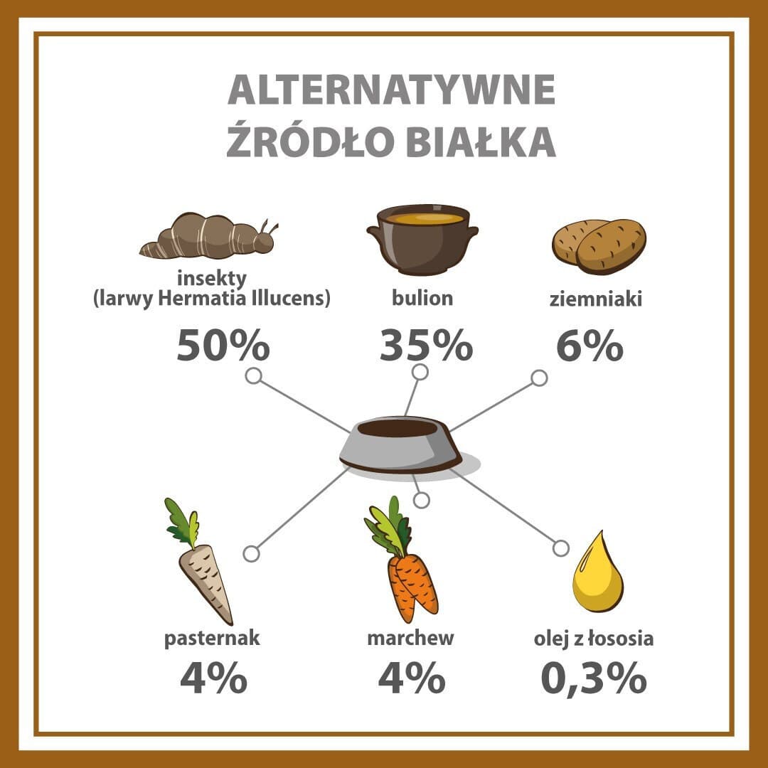 Dog Food Υγρή Τροφή Σκύλων χωρίς Σιτηρά 400gr 2