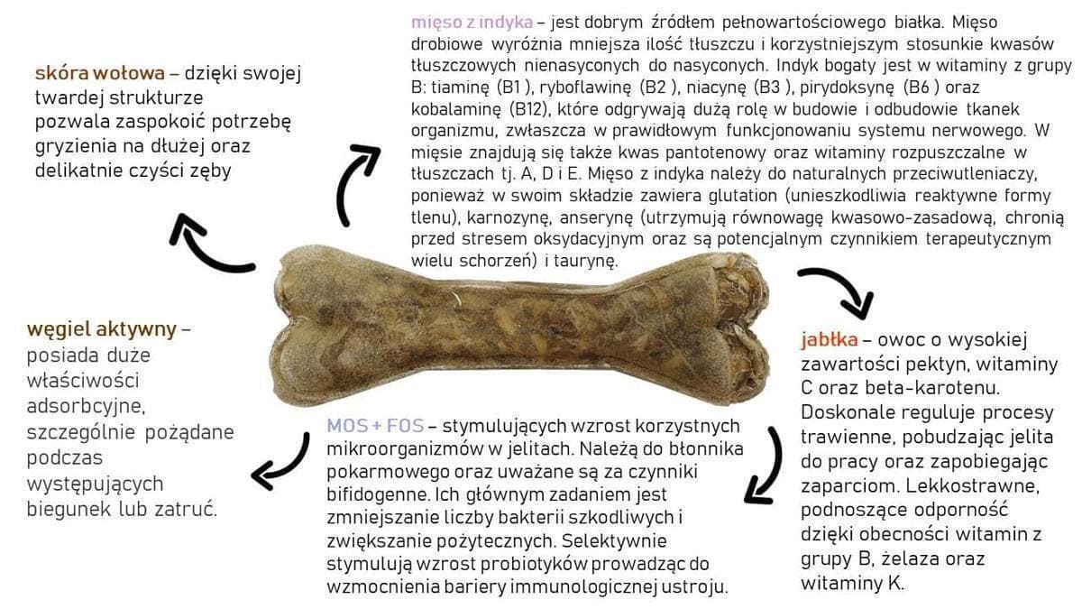 Syta Micha Κόκκαλο για Σκύλους από Γαλοπούλα Medium 13.5εκ. DLPSMHPRZ0007 2