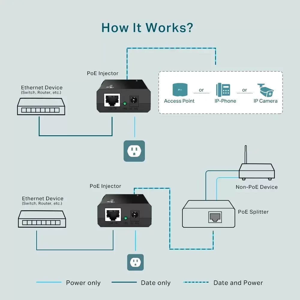 TP-LINK TL-POE150S v1 PoE Injector 3