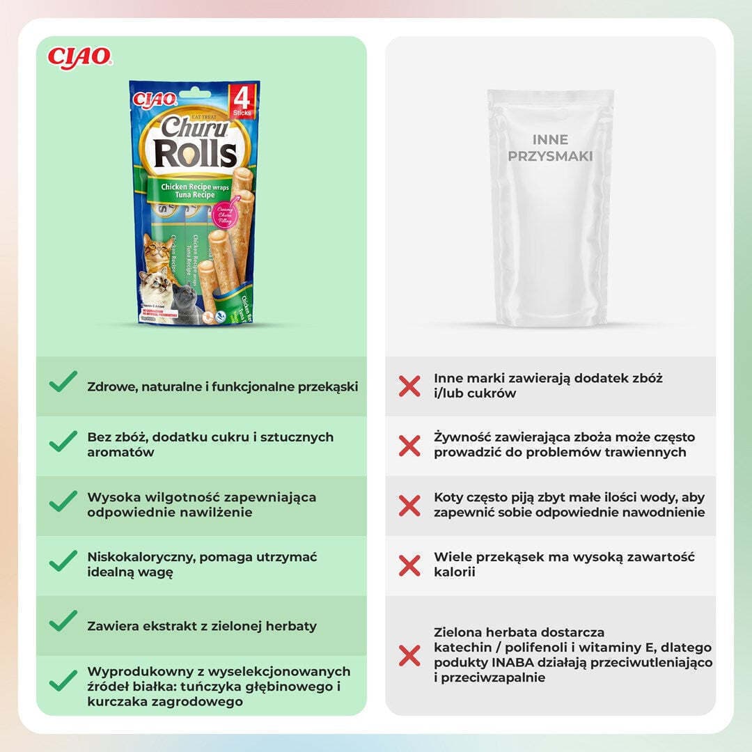 Inaba Churu Rolls Λιχουδιές σε Stick με Τόνο για Ενήλικες Γάτες 4τμχ 10gr IN731 5