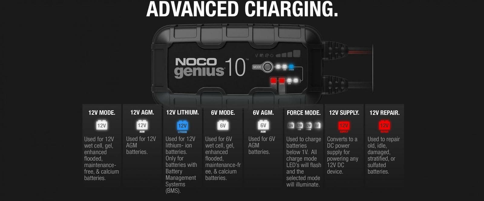 Noco Genius10 Φορτιστής & Συντηρητής Μπαταρίας Αυτοκινήτου & Μοτοσυκλέτας 6/12V 4