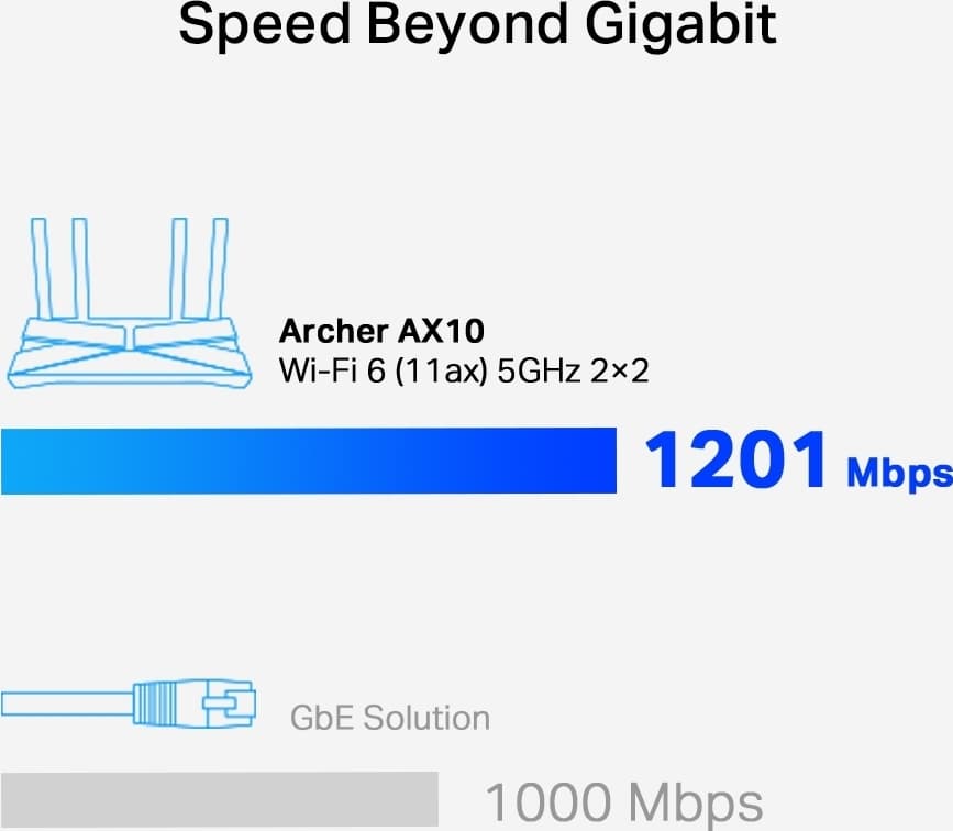 TP-LINK Archer AX10 v1 Ασύρματο Router Wi‑Fi 6 με 4 Θύρες Gigabit 12