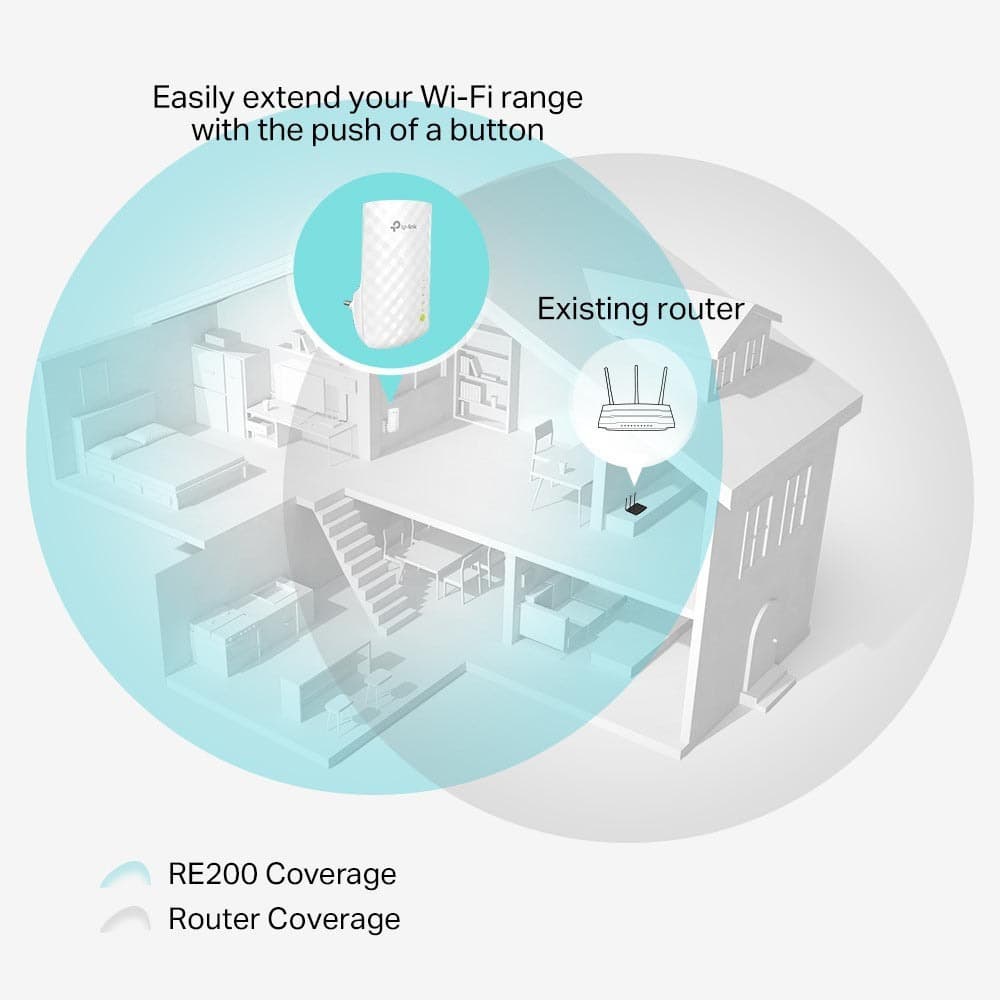 TP-LINK RE200 v5 WiFi Extender Dual Band (2.4 & 5GHz) 750Mbps 6