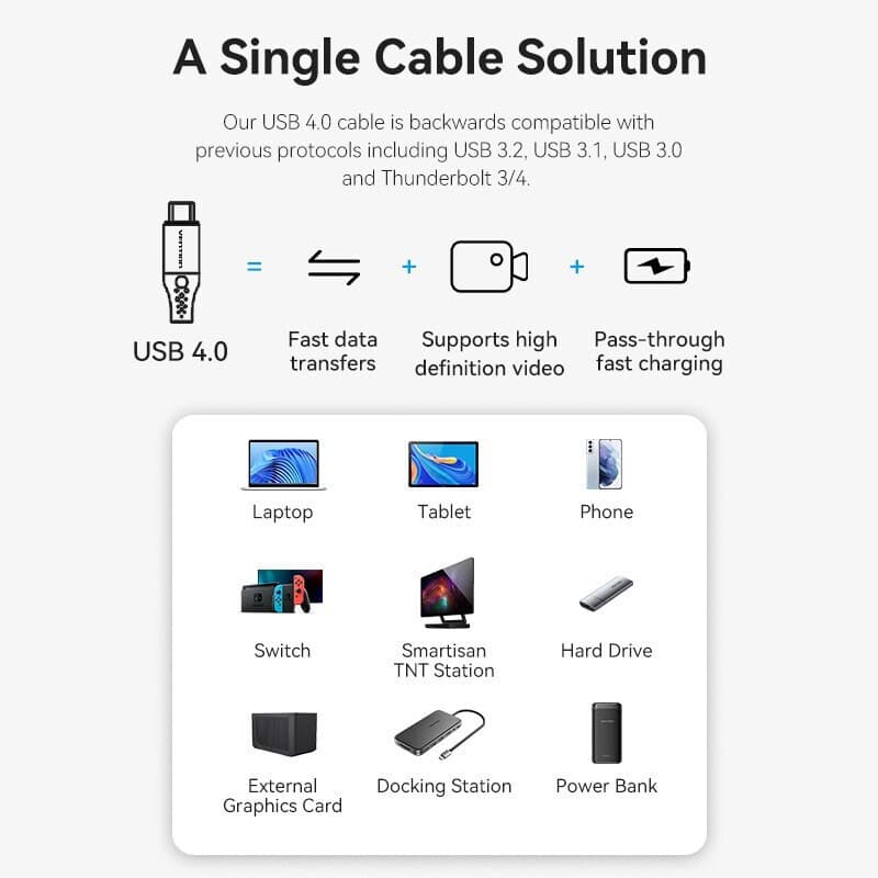 Vention Braided USB 4 Video Cable USB-C male - USB-C 240W PD Γκρι 1m TAVHF 2