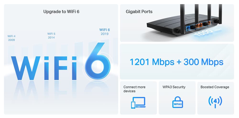 TP-LINK Archer AX12 v1 Ασύρματο Router Wi‑Fi 6 με 4 Θύρες Gigabit 4