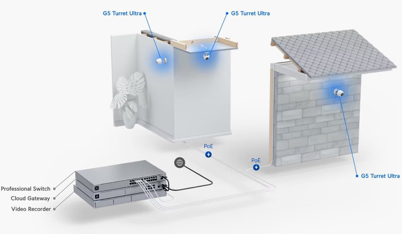 Ubiquiti G5 Turret IP Κάμερα Παρακολούθησης Full HD+ 4MP Αδιάβροχη με Μικρόφωνο και Φακό 2.4mm 6