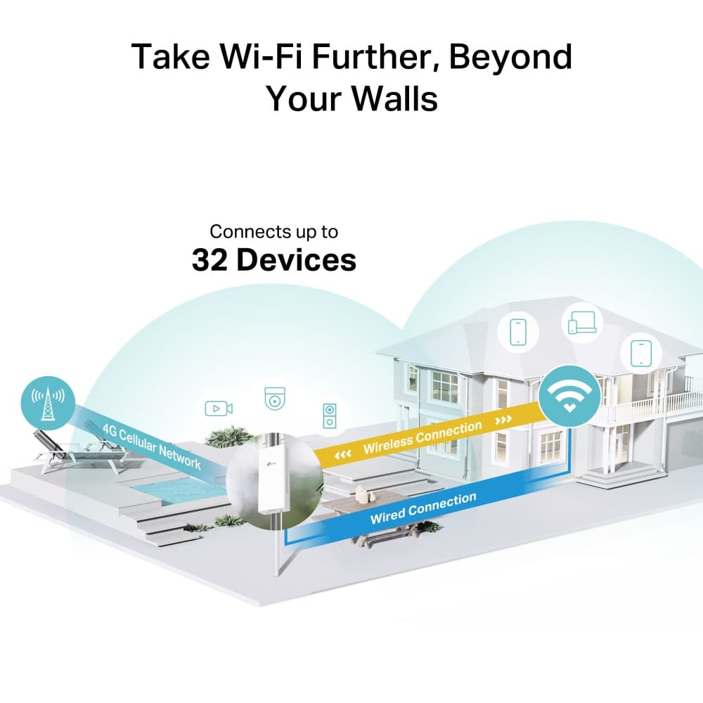 TP-LINK TL-MR100 Outdoor v1 Ασύρματο 4G Router 7