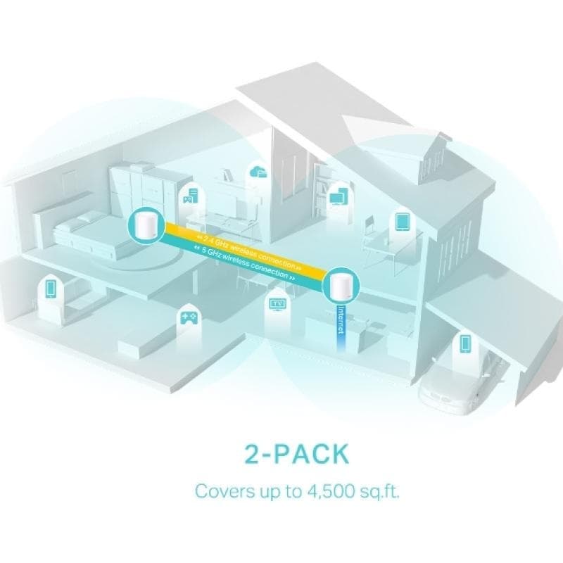 TP-LINK Deco X50 v1 WiFi Mesh Network Access Point Wi‑Fi 6 Dual Band (2.4 & 5GHz) σε Διπλό Kit 6