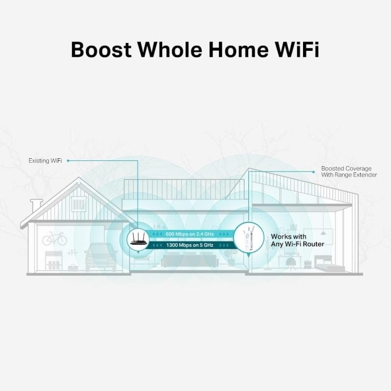TP-LINK RE550 v1 Mesh WiFi Extender Dual Band (2.4 & 5GHz) 1900Mbps 8